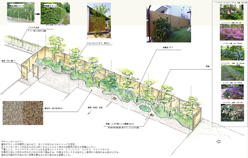 ＣＡＤによる造園設計